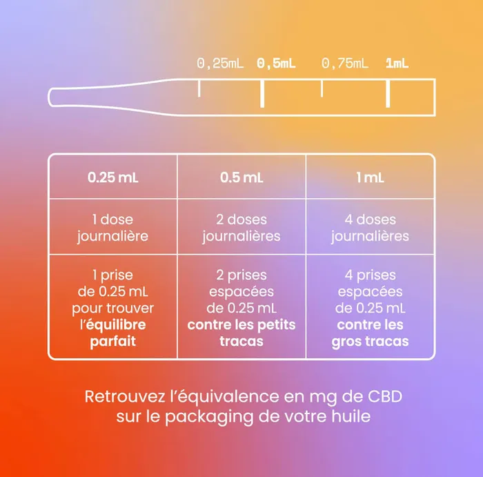 Le Pop Lingerie Vibrators quilibre CBD l 20 Vollspektrum 30 ml